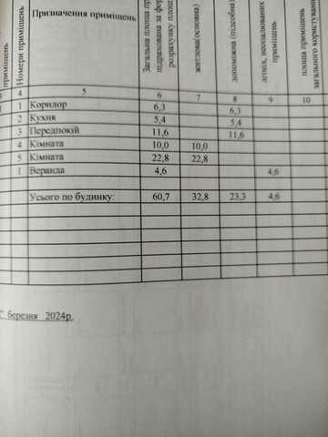 Недвижимость продажа дома