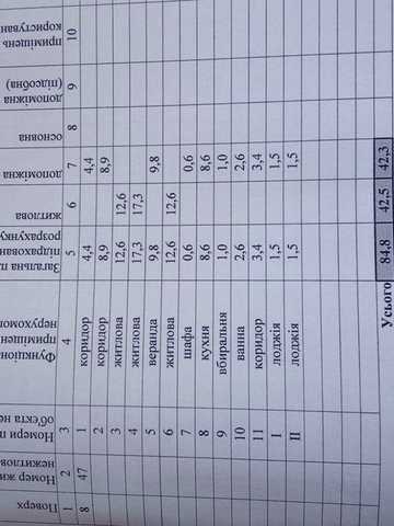Продаж 3х комнатная квартира