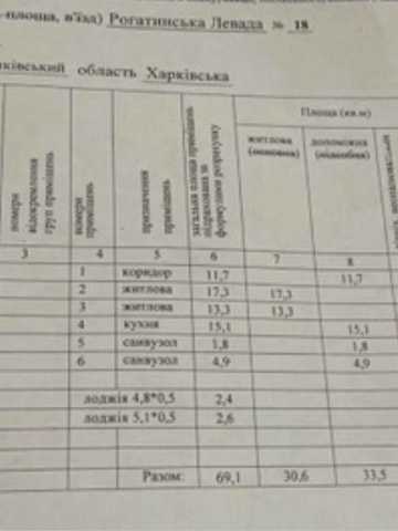 Продаж від власників без рієлторів  2 кімн. квартира в ЖК Рогатинський ЖК Рогатинский