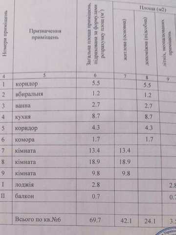 Квартира в центрі Магдалинівки