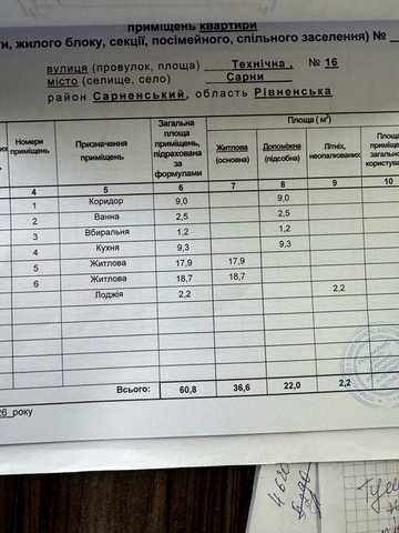Квартира 2 кімнати