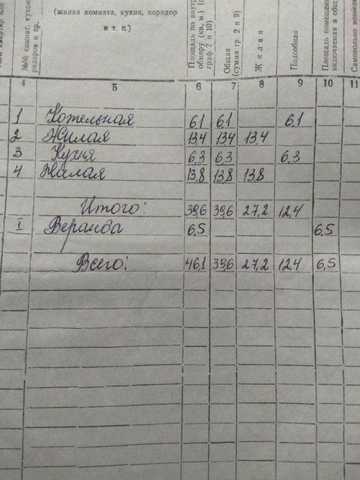 Продам будинок в с.Сковородинівка