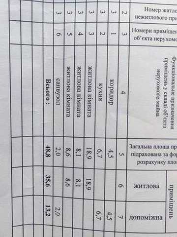 Квартира 3хкімнатна
