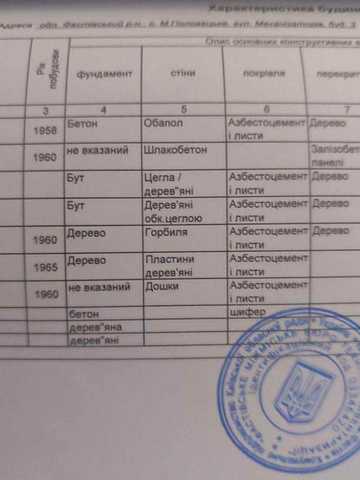 Продам будинок в селі
