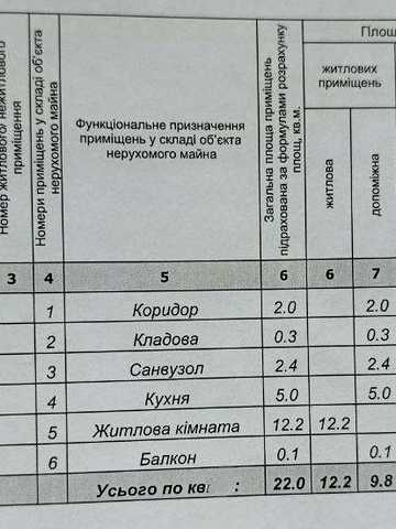 1-кімнатна квартира вул. Галини Мазепи 76
