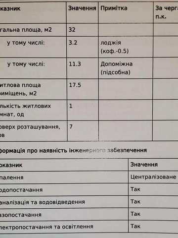 Квартира 1к на нижней Полевой, хозяин, без комиссии! ЖК Витрука, 57