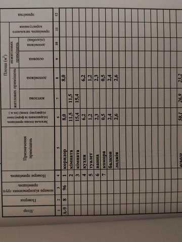 продам двокімнатну квартиру