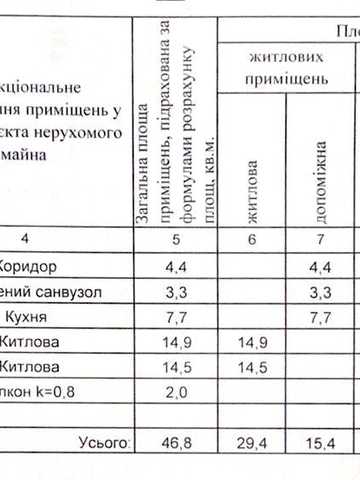 продам 2 кімнатну квартиру з ремонтом