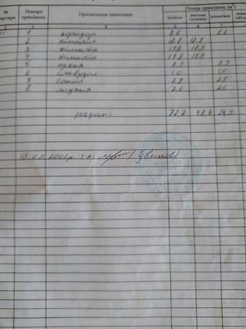 Продам 3-х кімнатну квартиру вул.Віктора Павленка