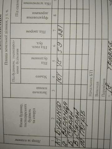 Домик в деревне под Богодуховым