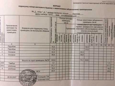коммерческая по адресу Пирогова ул., 2