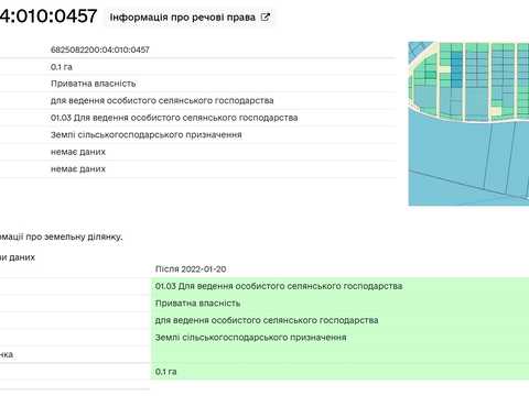 ділянка за адресою Хмельницький, СТ Грузевицький-1