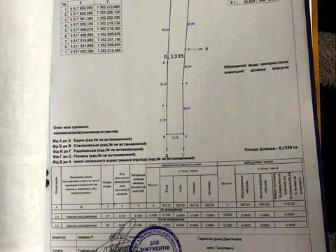 ділянка за адресою 