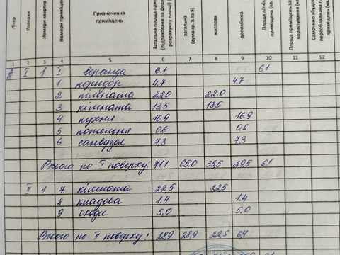 коммерческая по адресу Хлебопекарная ул. (Воровского), 27