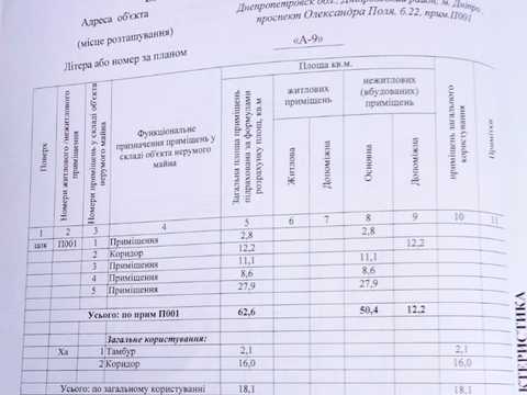 коммерческая по адресу Александра Поля просп. (Кірова), 22