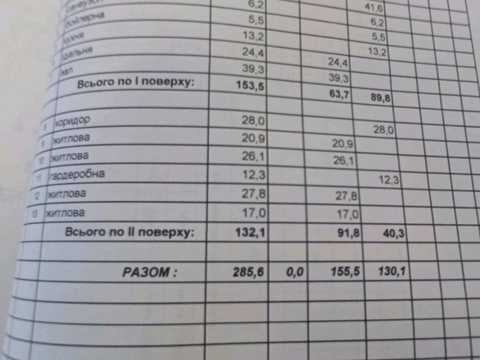 будинок за адресою Нижня