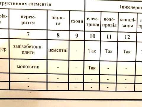 будинок за адресою 5-та Слобідська вул.