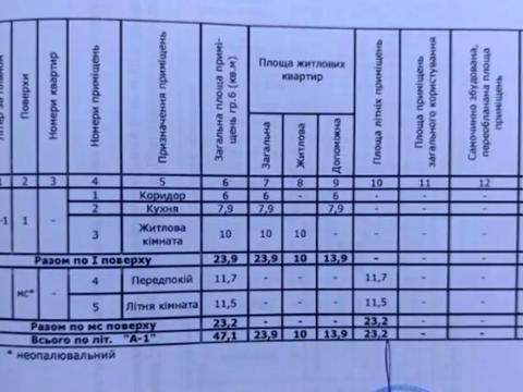 дом по адресу Самарівка
