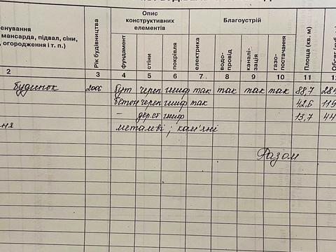 ділянка за адресою Рясна вул.