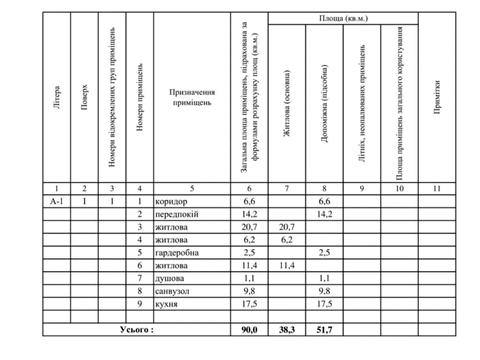 дом по адресу Моторная ул., 135