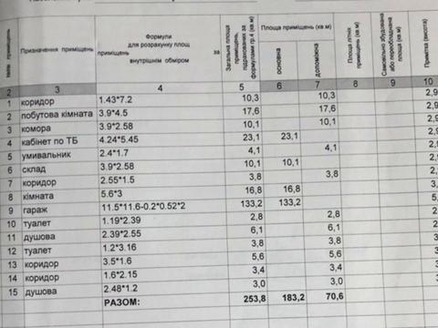 комерційна за адресою Берегового, 1