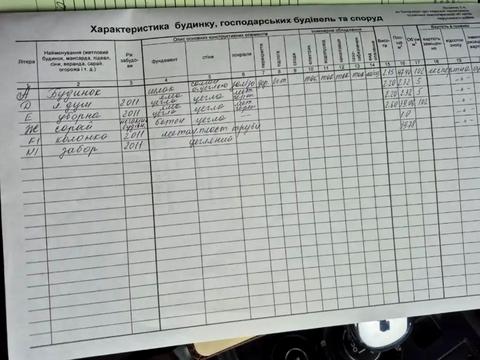 будинок за адресою Кооперативна, 30