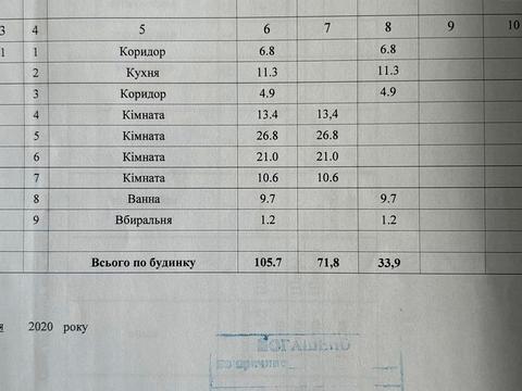 дом по адресу пгт. Новые Санжары, Миру, 22