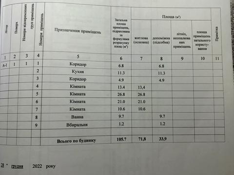 дом по адресу пгт. Новые Санжары, Миру, 22
