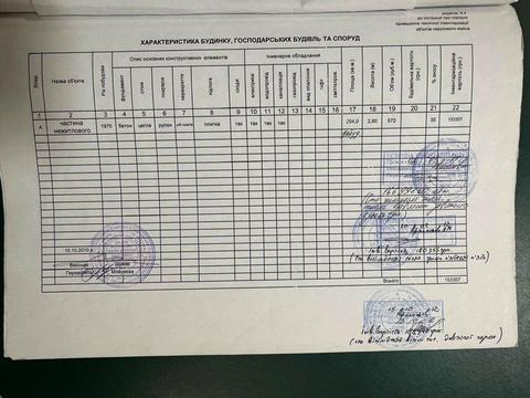 комерційна за адресою Рибальська вул., 13