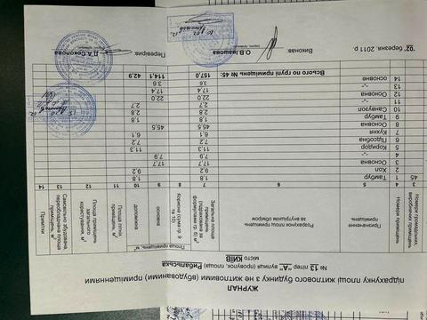 комерційна за адресою Рибальська вул., 13