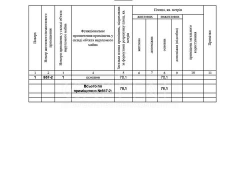 комерційна за адресою Юрія Кондратюка вул., 5