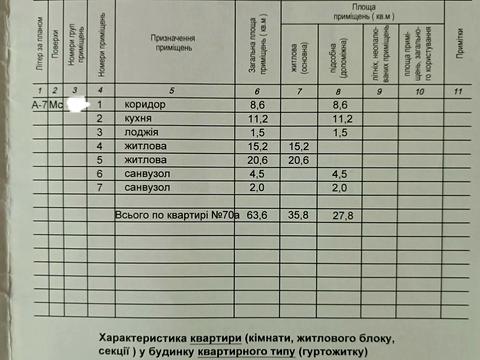 квартира по адресу Стрийская ул., 111-Б
