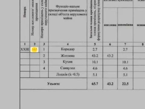 квартира за адресою Антоновича вул. (Горького), 109