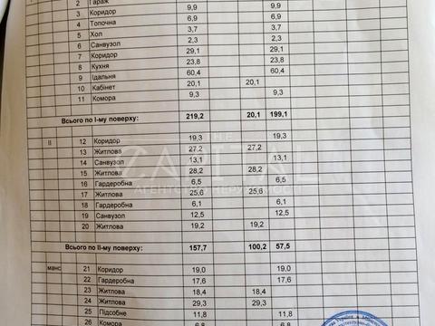 будинок за адресою Добрий Шлях вул.