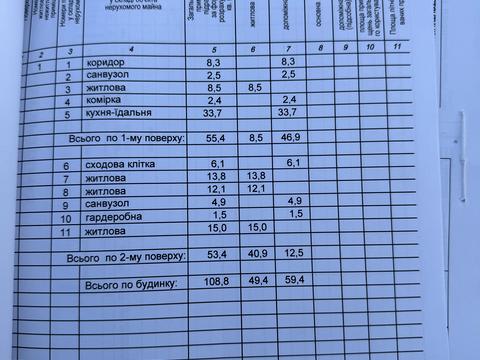 будинок за адресою с. Зимна Вода, Івана Сірка вул., 41