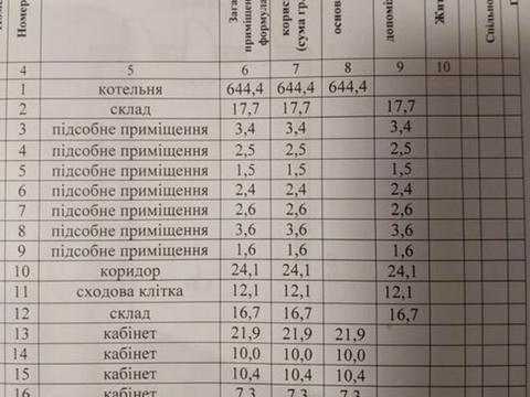 комерційна за адресою Івана Франка вул., 175