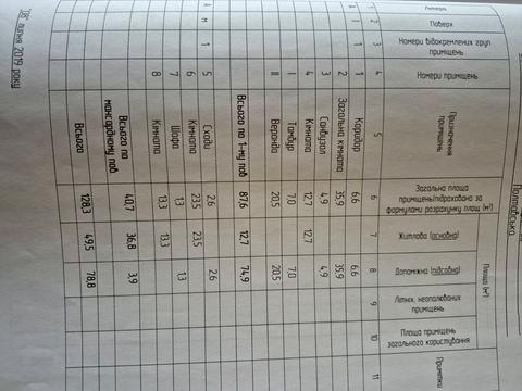 будинок за адресою лісна