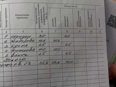 квартира за адресою Братів Міхновських вул.