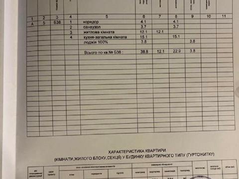 квартира за адресою Олександра Олеся вул., 8/17