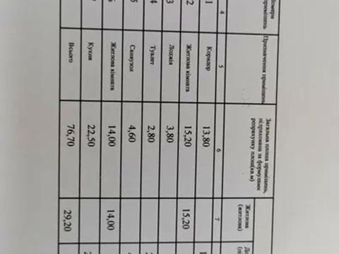 квартира за адресою Кульпарківська вул., 226-К