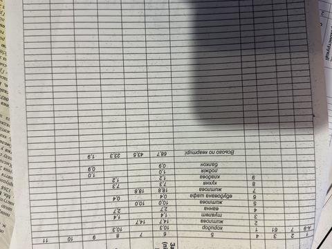 квартира за адресою Романа Шухевича вул. (Курчатова), 1-В