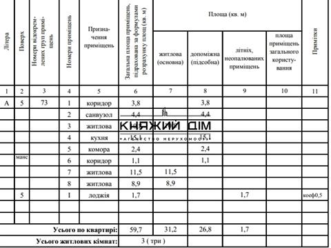 квартира по адресу Тираспольская ул., 44