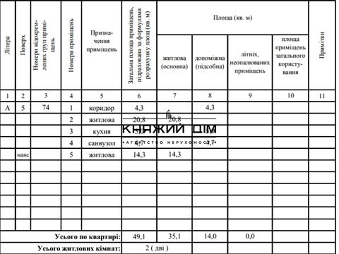 квартира по адресу Тираспольская ул., 44