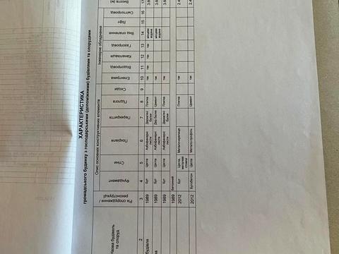 комерційна за адресою Європейська вул. (Карла Лібкнехта), 35