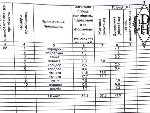 квартира за адресою Ковельська вул., 104