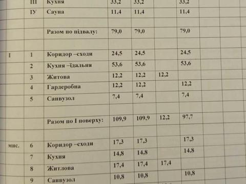 дом по адресу Серебристая ул.