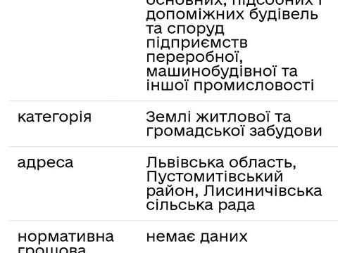 ділянка за адресою с. Лисиничі, 