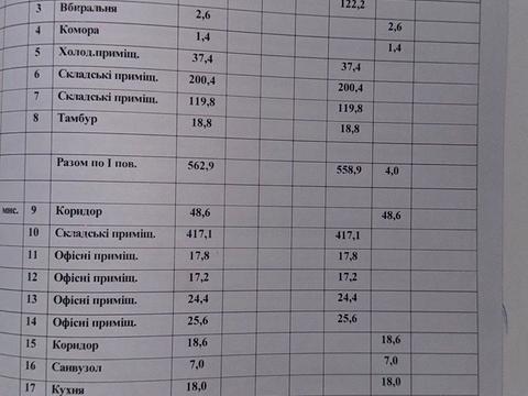 коммерческая по адресу Патруса-Карпатського ул., 38