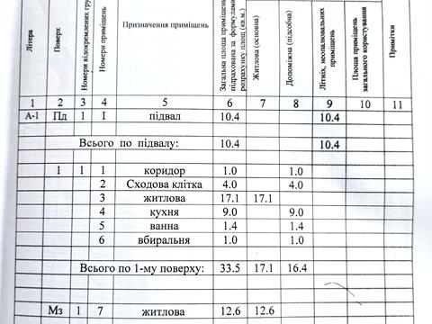 будинок за адресою Грузинська вул.