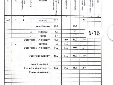 комерційна за адресою Тараса Шевченка вул., 164